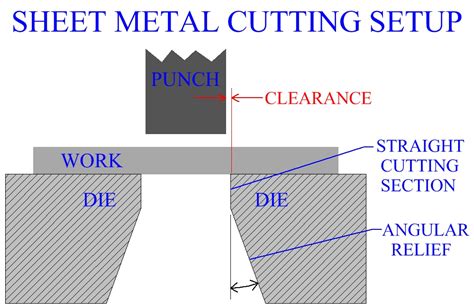 nct sheet metal|cutting methods for sheet metal.